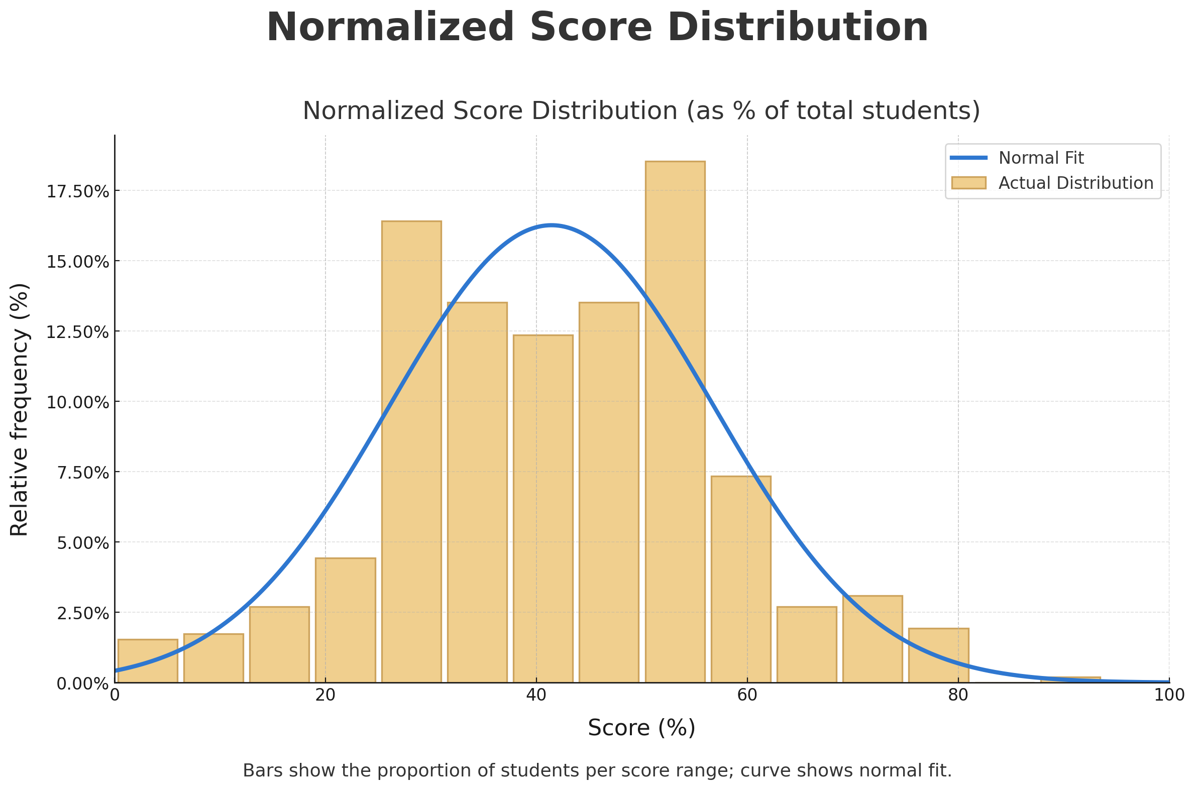 ICMC Normalized Score Distribution