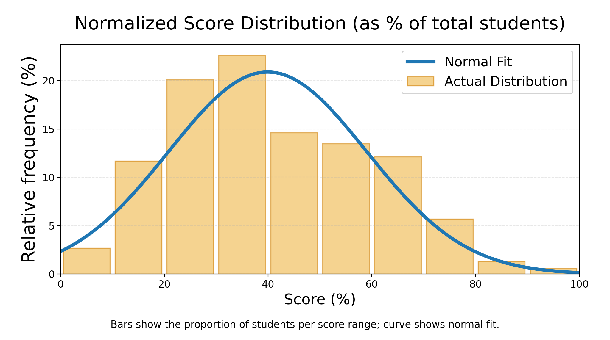 ICMC Normalized Score Distribution