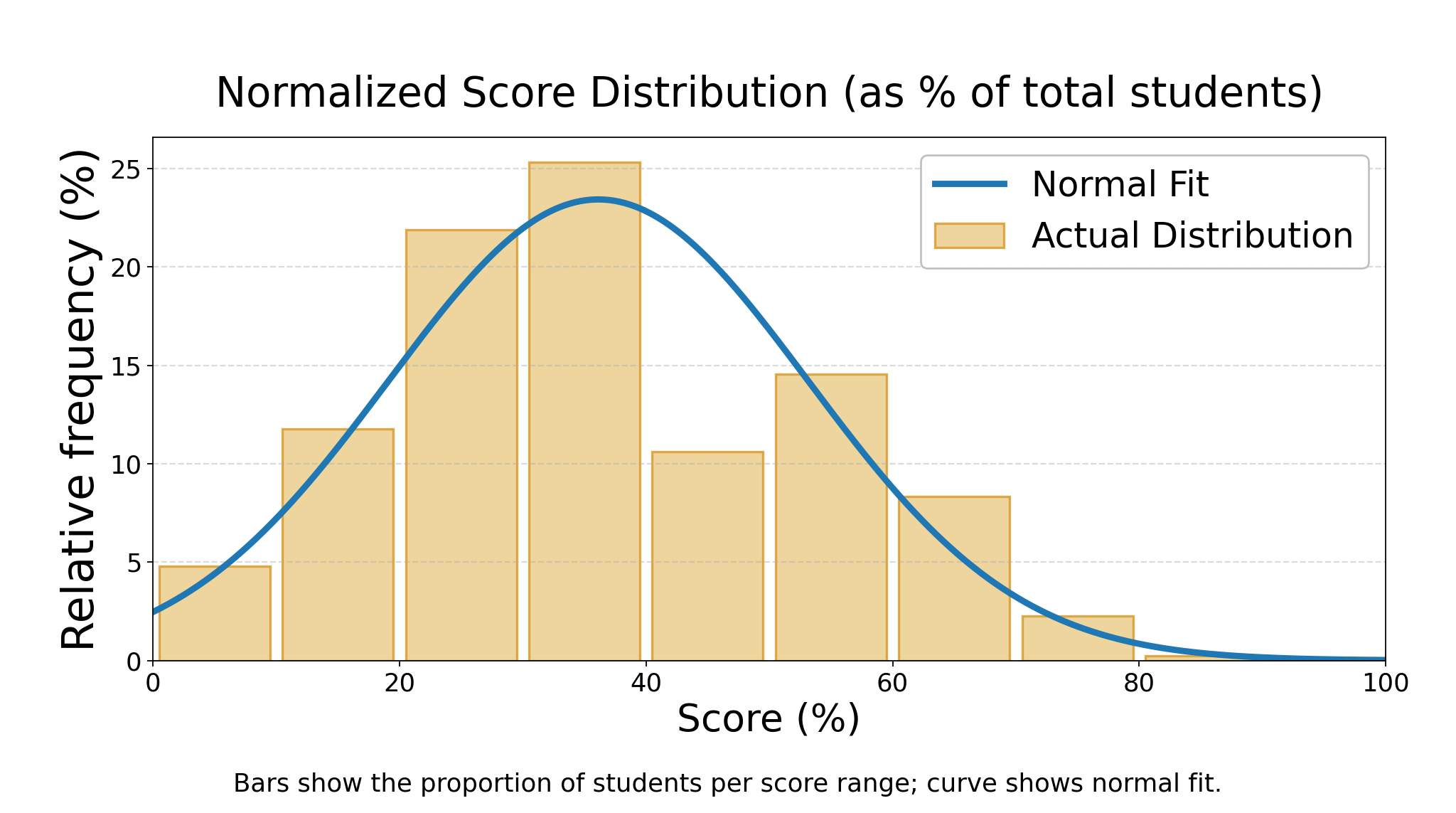 ICMC Normalized Score Distribution