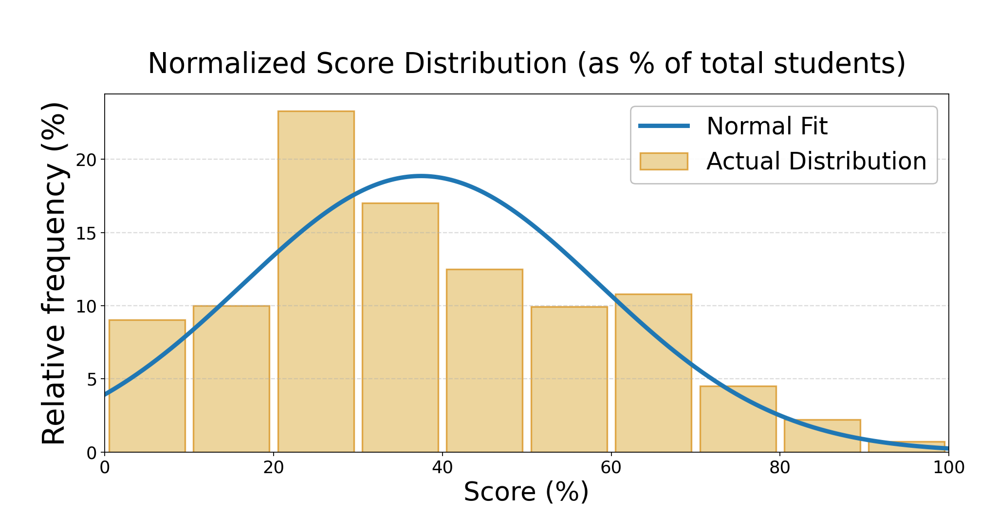 ICMC Normalized Score Distribution