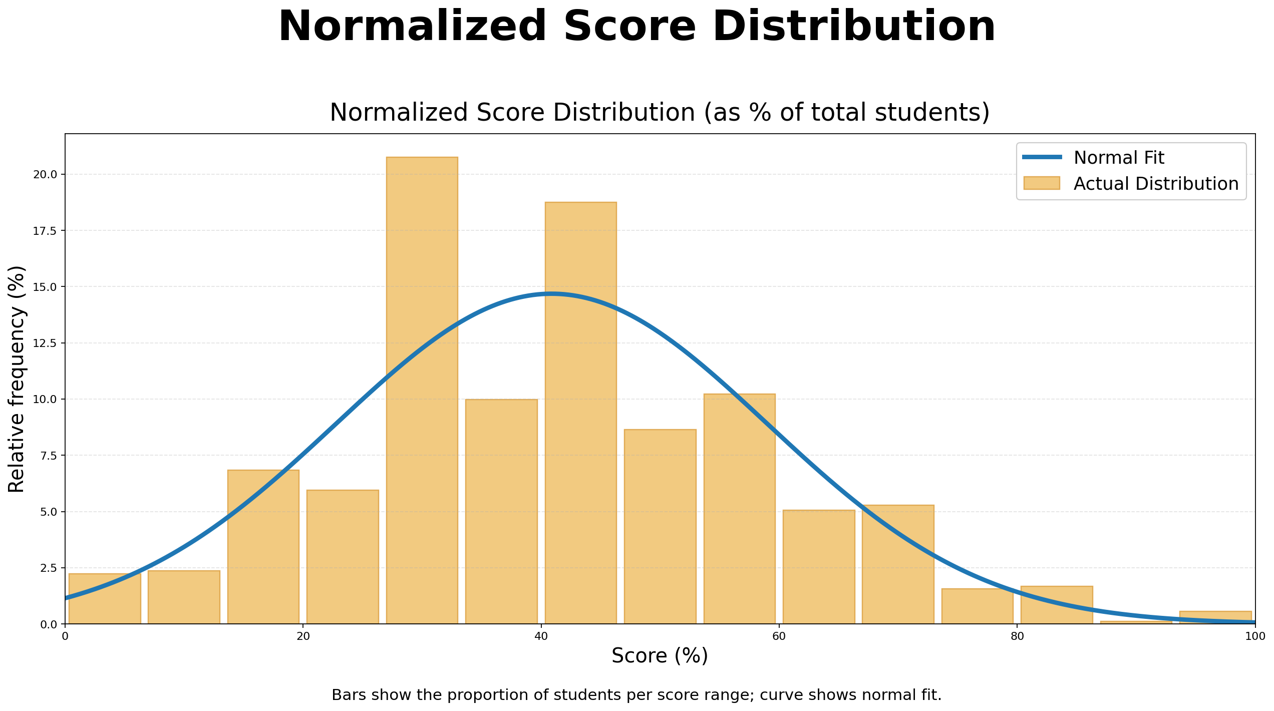 ICMC Normalized Score Distribution