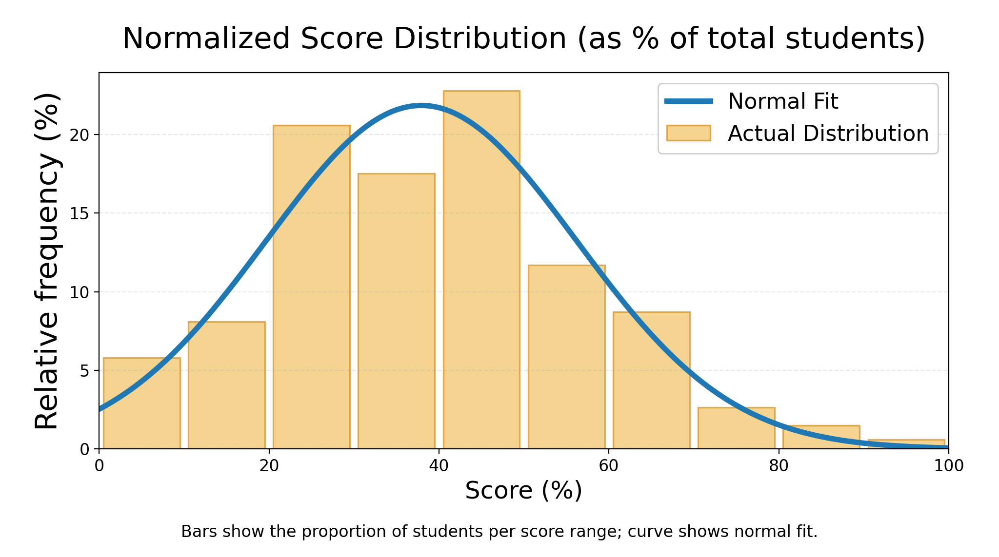 ICMC Normalized Score Distribution