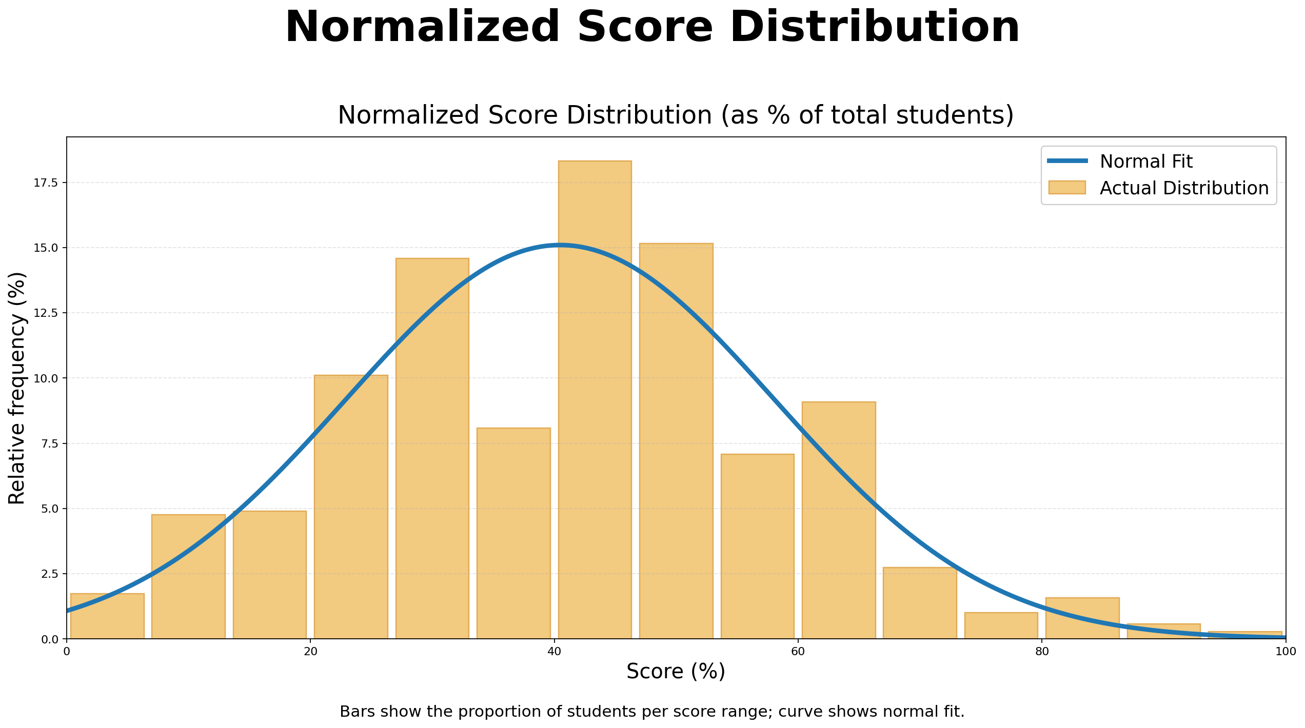 ICMC Normalized Score Distribution