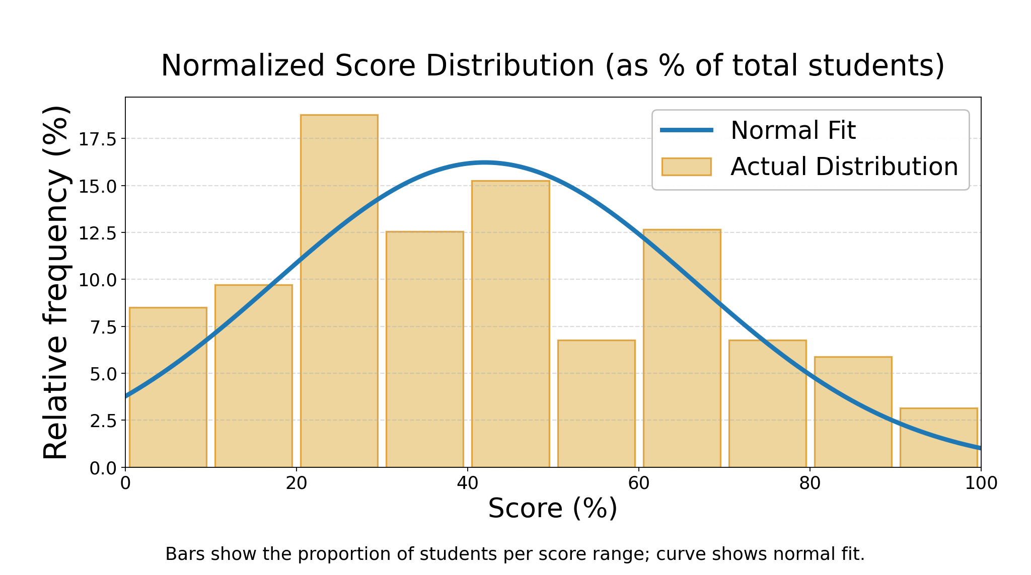 ICMC Normalized Score Distribution
