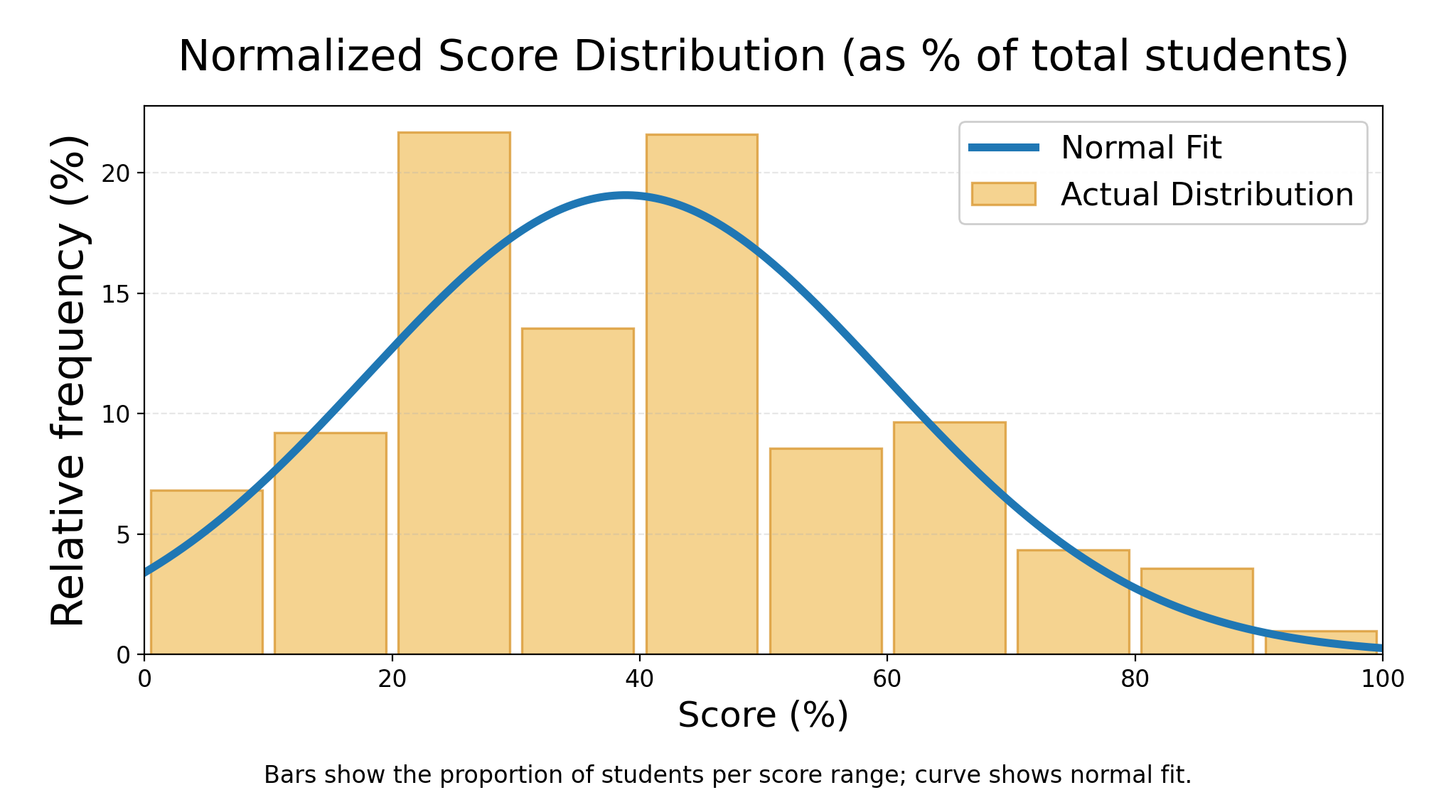 ICMC Normalized Score Distribution