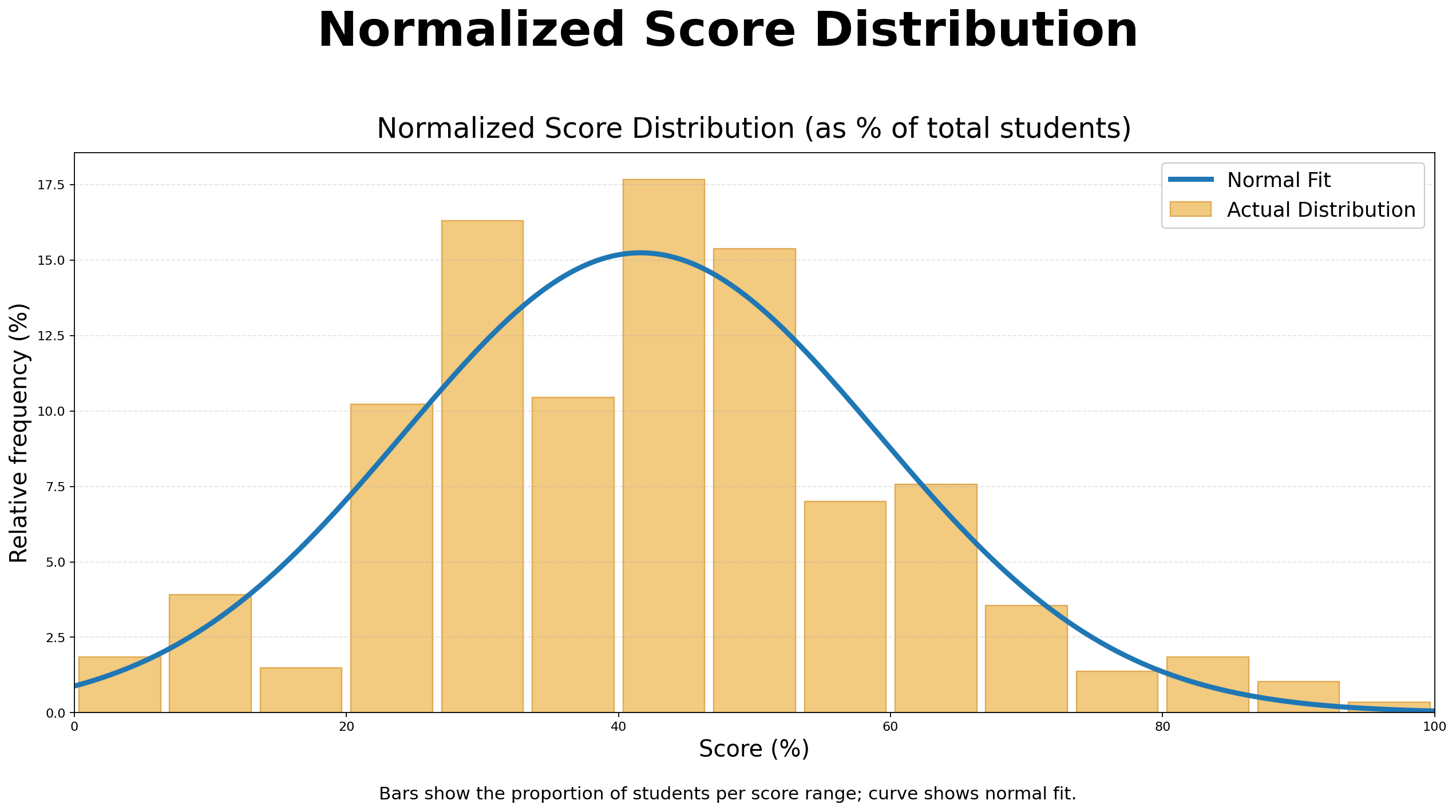 ICMC Normalized Score Distribution