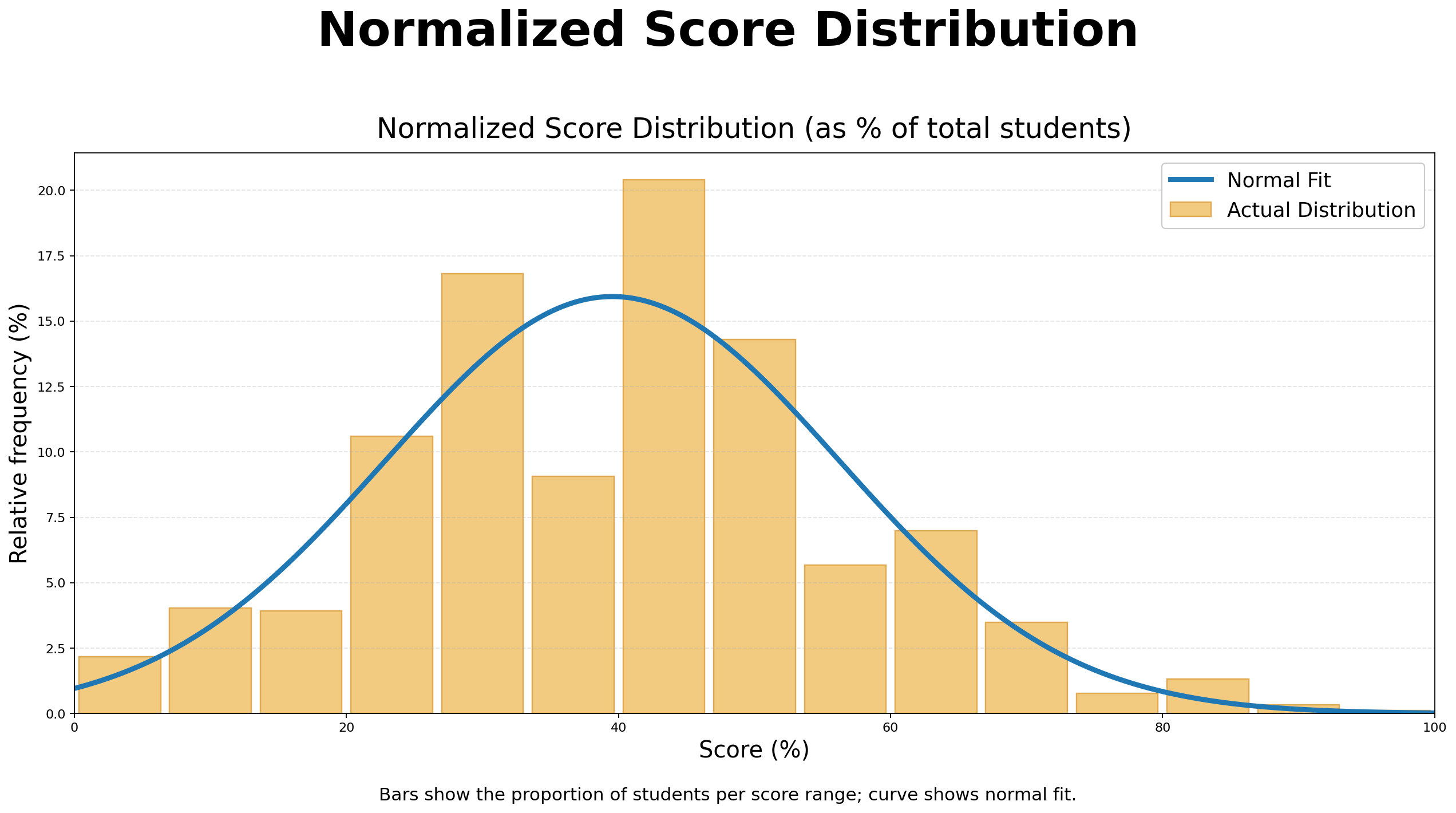 ICMC Normalized Score Distribution