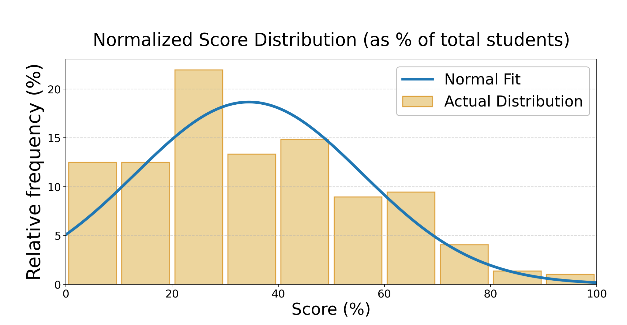 ICMC Normalized Score Distribution