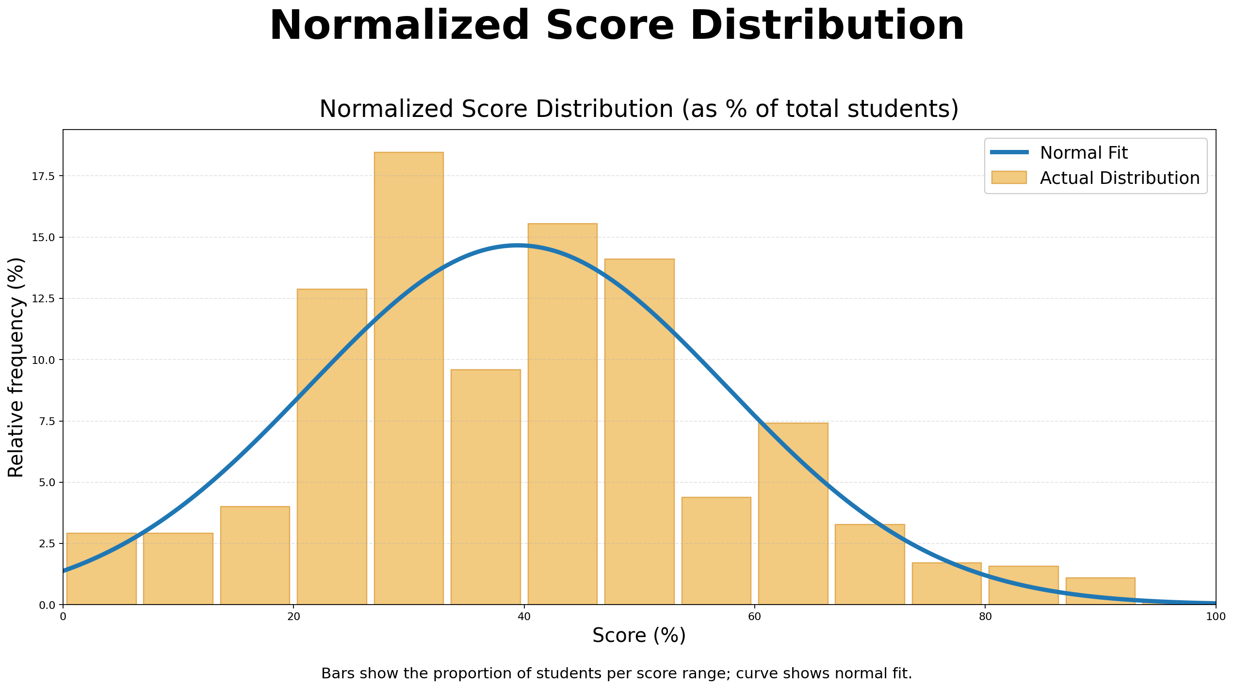 ICMC Normalized Score Distribution